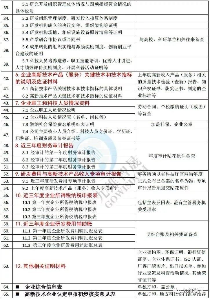 高新(xīn)技术企业认定申请材料清单2