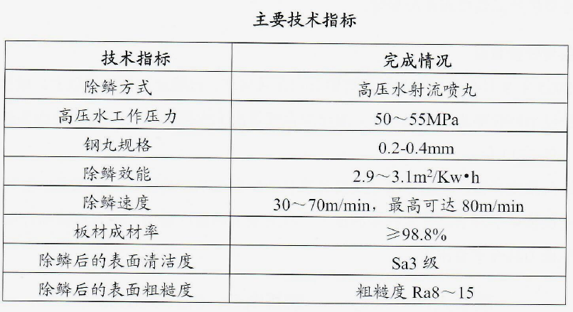 技术指标1