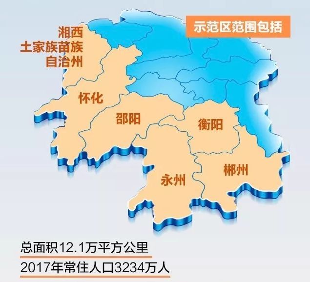 湘南湘西承接产业转移